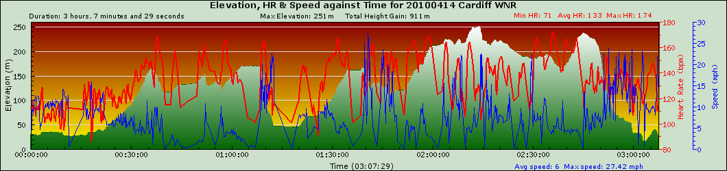 graph